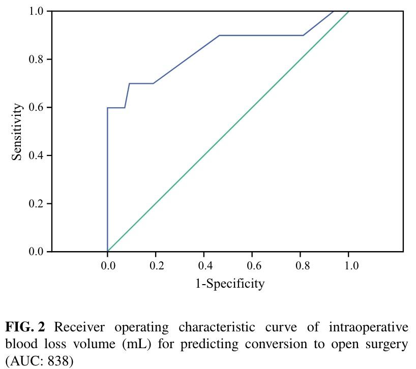 Risk Factors of Open Surgery Conversion in Laparoscopic Partial ...